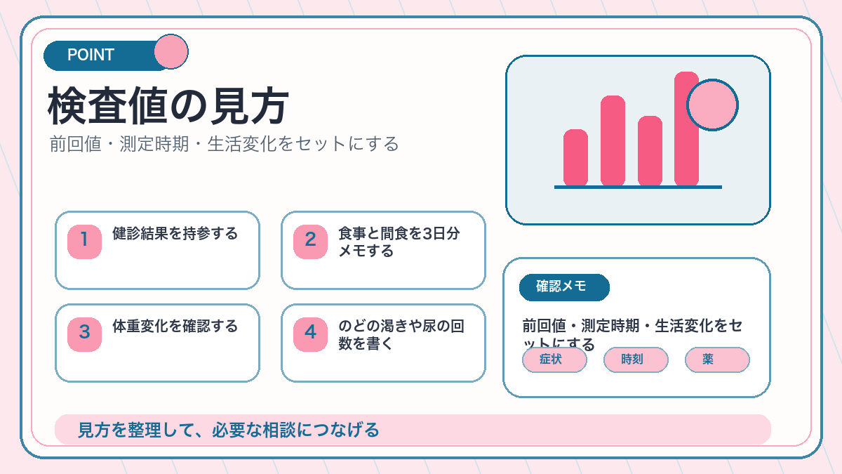 検査値の見方を説明するオリジナル挿絵