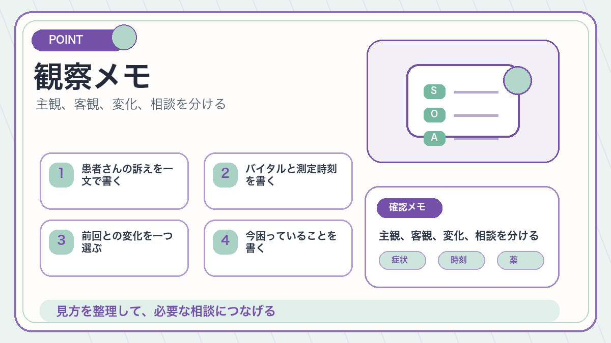 観察メモを説明するオリジナル挿絵