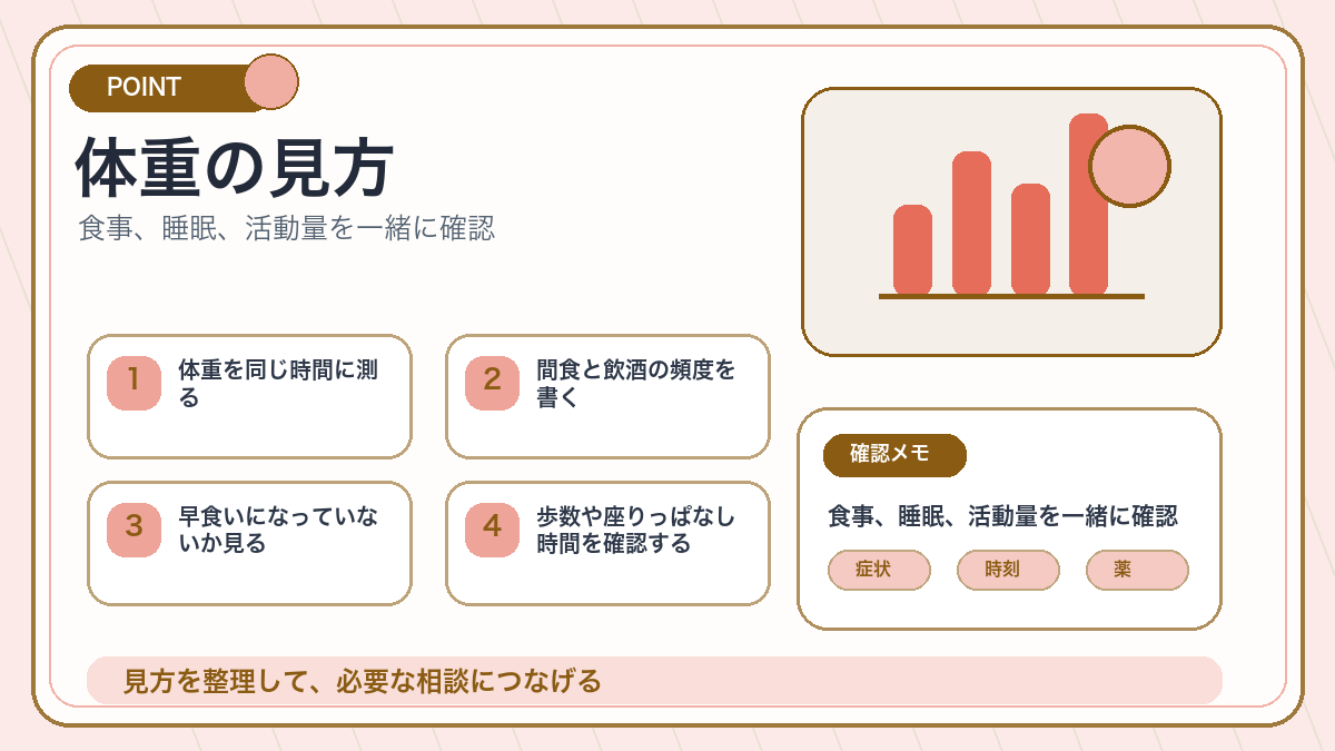 体重の見方を説明するオリジナル挿絵