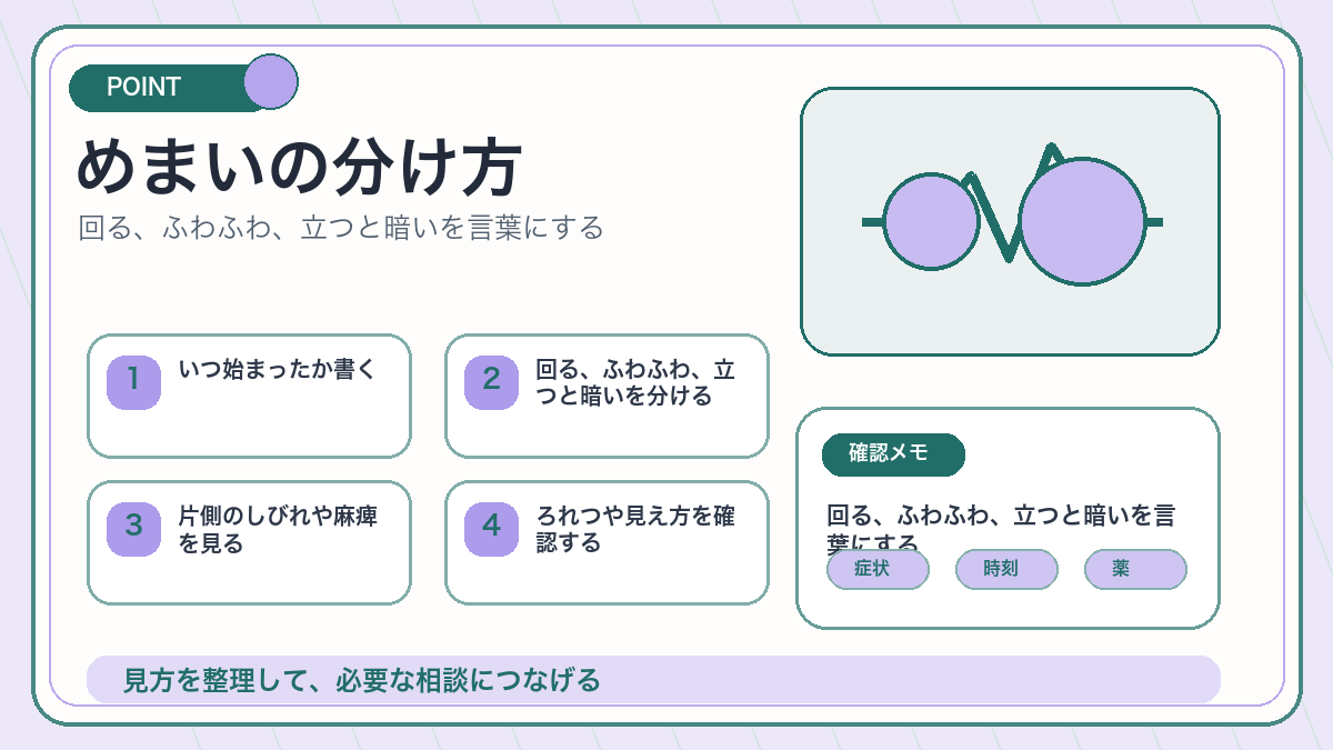 めまいの分け方を説明するオリジナル挿絵