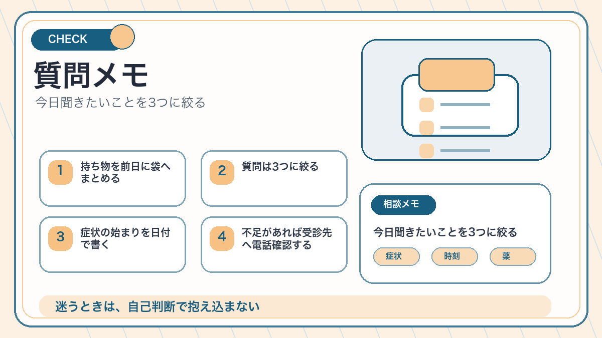 質問メモを説明するオリジナル挿絵