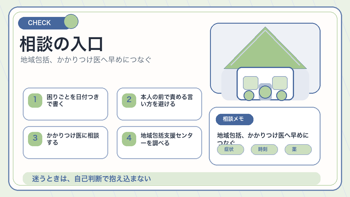 相談の入口を説明するオリジナル挿絵
