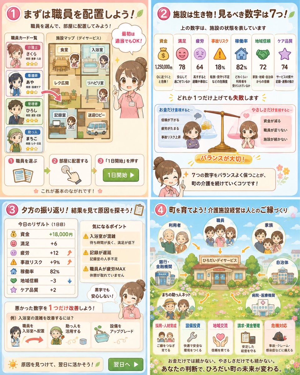 ケアタウン・あっぷるぐみのプレイ方法説明画像